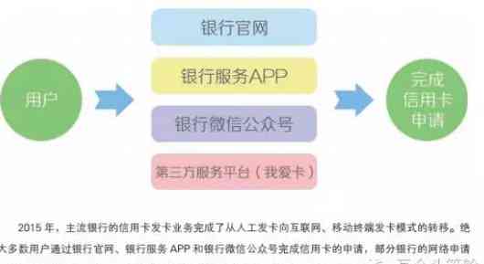 信用卡还款后立即消费？这里有全面解答！