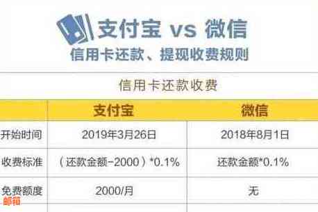 还完信用卡可以马上刷吗微信：零钱、支付宝等支付方式详解