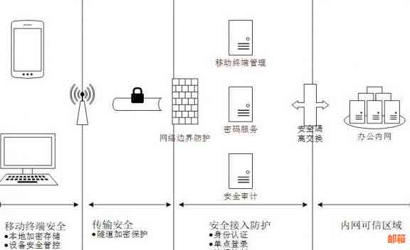 如何确保信用卡交给他人代还时的风险最小化