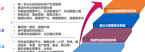 如何确保信用卡交给他人代还时的风险最小化