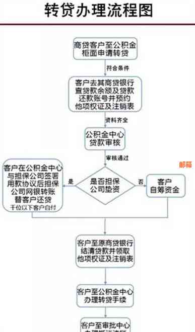 公司还款给个人操作流程：合法、详细指南与做账方法