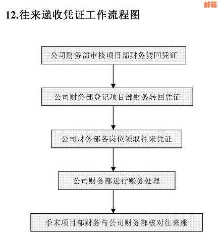 公司还款给个人操作流程：合法、详细指南与做账方法