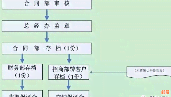 公司还款给个人操作流程：合法、详细指南与做账方法