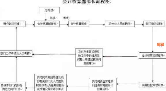 公司还款给个人操作流程：合法、详细指南与做账方法