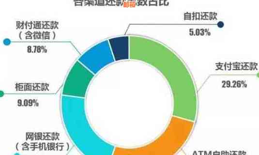 信用卡还款是否属于非消费场景？如何解决相关问题？