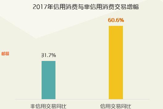 还信用卡是否计算为消费支出：消费账单与个人日常消费解析