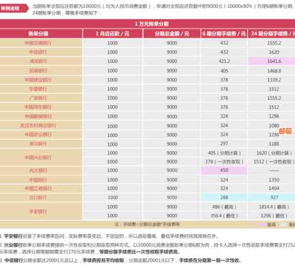 还信用卡是否计算为消费支出：消费账单与个人日常消费解析