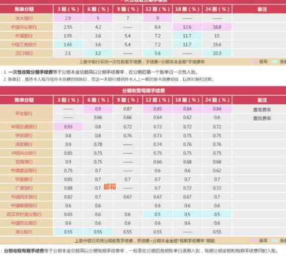 还信用卡是否计算为消费支出：消费账单与个人日常消费解析