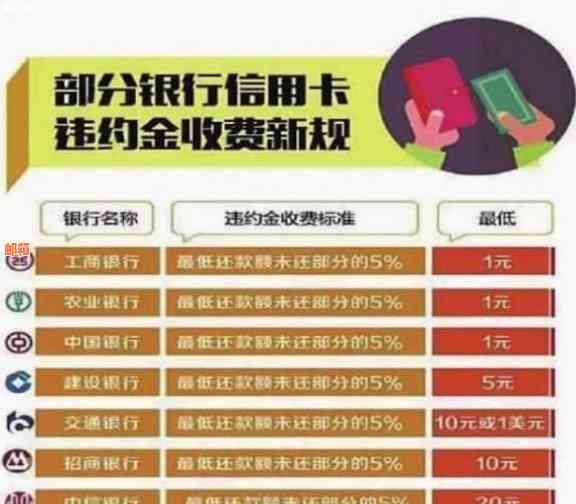 人死后信用卡欠款会算利息吗？为什么？人死后信用卡欠款还需要还吗？