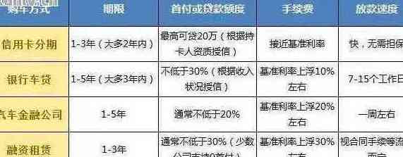 关于信用卡账单的还车贷服务：全面了解邮件回复、自动还款及其他相关信息