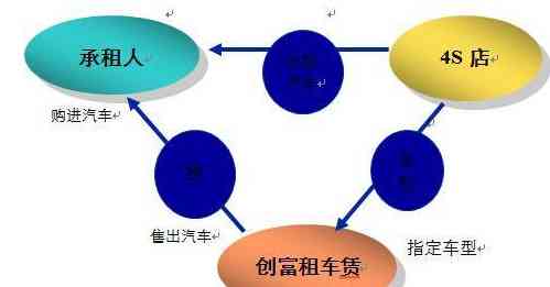 还车贷信用卡怎么查余额明细，还款情况查询