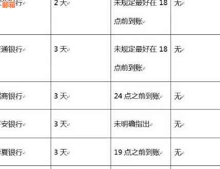 交通银行信用卡逾期还款宽限期至晚上11点，如何处理？