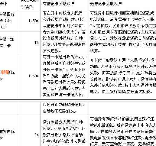 中行信用卡取现美元后，如何进行外币还款操作指南