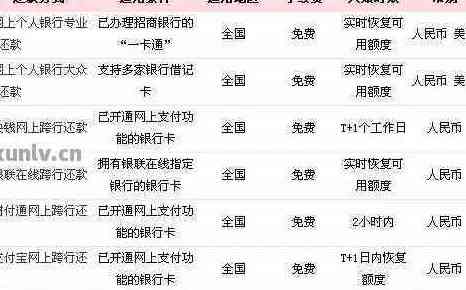 中行信用卡取现外币怎么还