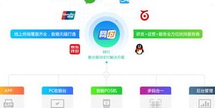 一站式信用卡代还解决方案：全方位帮助用户解决还款难题