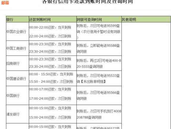 支付宝还信用卡几时到账，包括还款日期、手续费开始收费等内容。