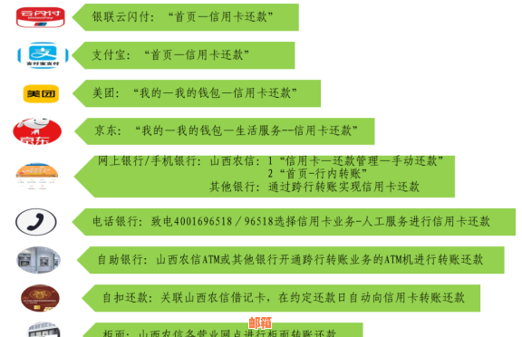 榆林市信用卡申请、使用、还款及优活动一网打尽