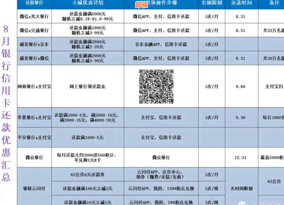 榆林市信用卡申请、使用、还款及优活动一网打尽