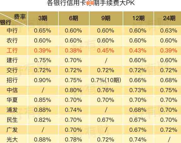 兰州还信用卡一天利息多少钱