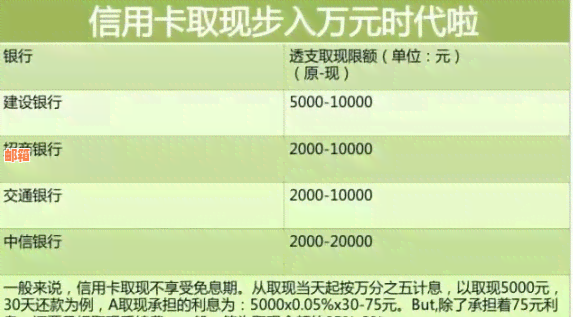 兰州还信用卡一天利息多少钱