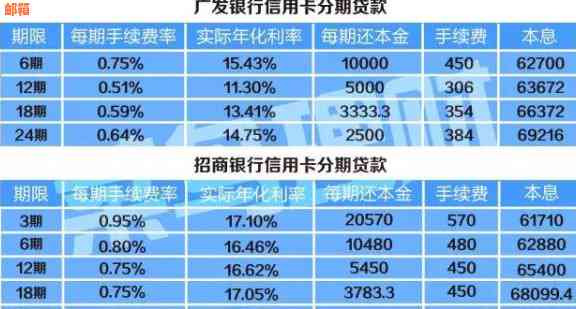 兰州还信用卡一天利息多少钱