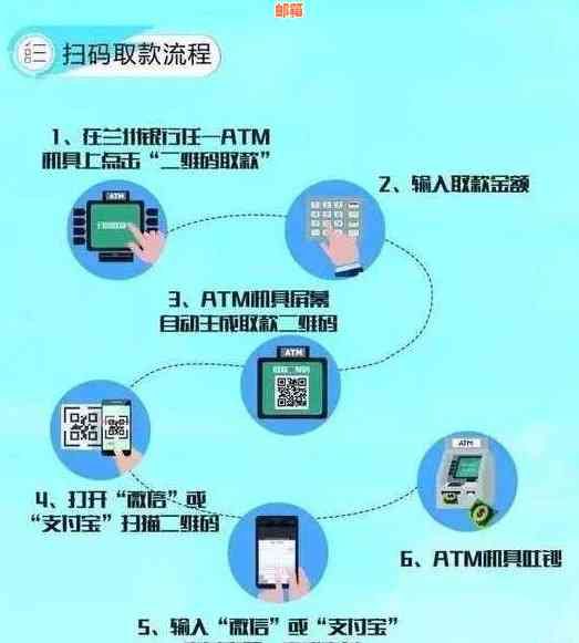 兰州还信用卡多少钱啊