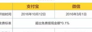 网银还信用卡多久到账：手续费、时间及转账详情解析