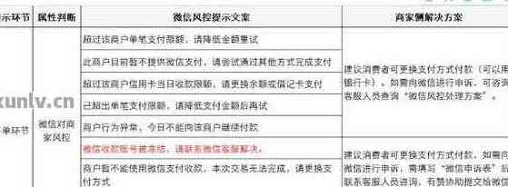 微信信用卡还款全面指南：如何使用封号、限额及其它解决方案