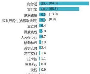 微信信用卡还款全面指南：如何使用封号、限额及其它解决方案