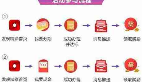 福优网信用卡还款提现全攻略：详细步骤、注意事项及常见问题解答