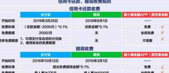 支付宝还信用卡手续费全面解析：原因、影响与解决方案