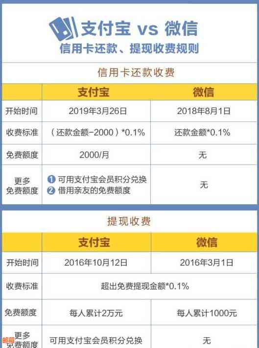 支付宝还信用卡服务费是什么？如何避免或减少服务费？用户全面指南