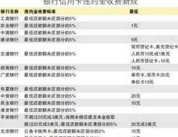 找代还信用卡服务收费情况详解：费用结构、利率、时间轴等一网打尽！