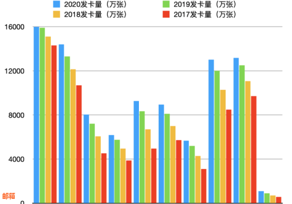 2020年信用卡代还行业怎么样：分析与展望