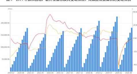 2020年信用卡代还行业怎么样：分析与展望