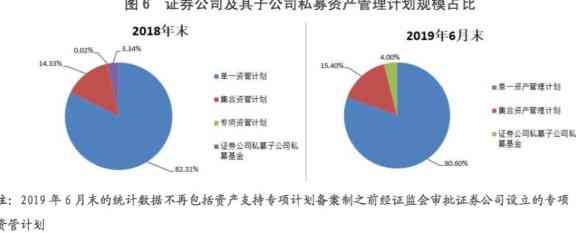 2020年信用卡代还行业怎么样：分析与展望