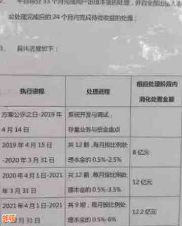 逾期富宝袋还款全攻略：如何协商避免罚息与逾期费用