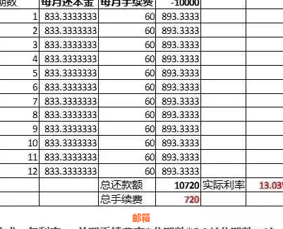 信用卡还款利息如何计算？分期付款可以提高信用额度吗？