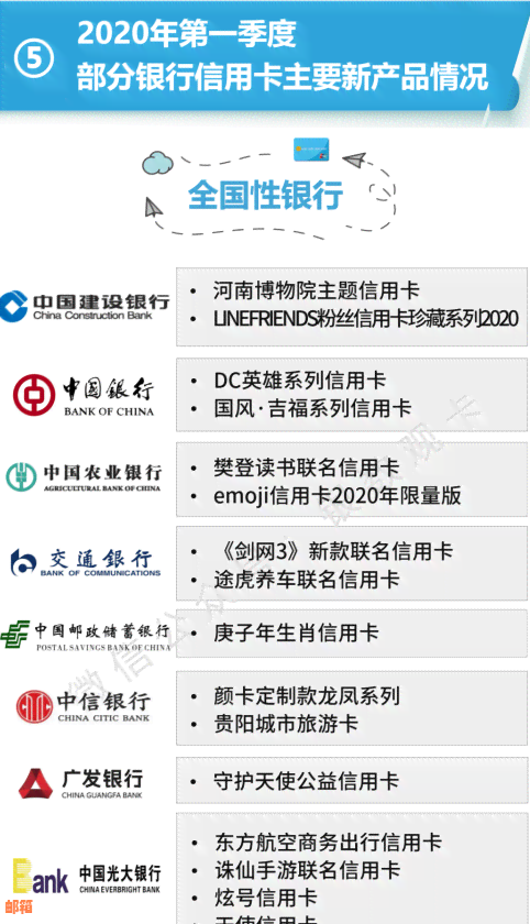 实用指南：巧妙运用信用卡优化银行贷款还款计划