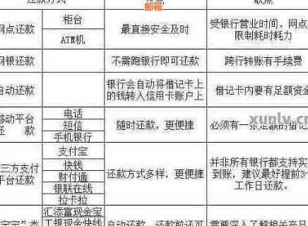 实用指南：巧妙运用信用卡优化银行贷款还款计划