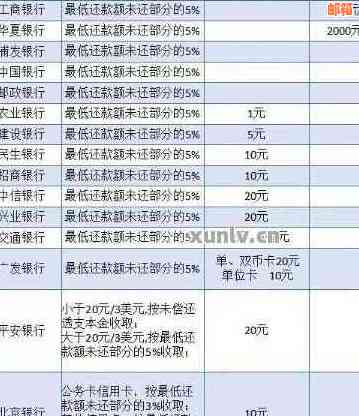 一万元如何还五万信用卡利息和本金：完整指南