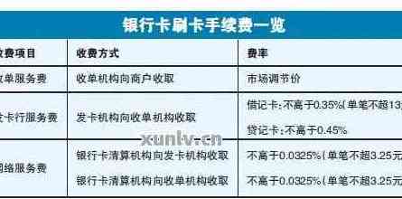 还别人信用卡免手续费的操作指南