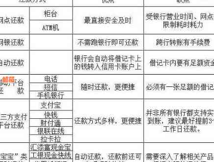 还别人信用卡免手续费的操作指南