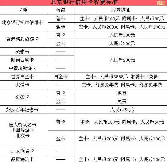 信用卡还款手续费合法性分析及相关政策解读