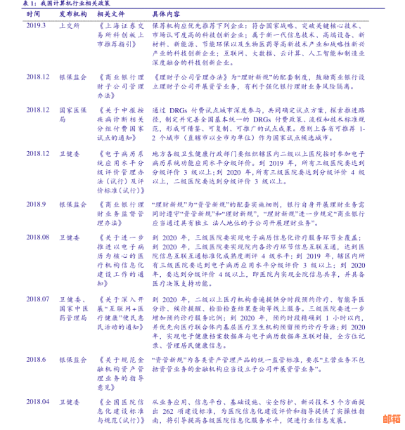 信用卡一般在几号还款：还款日期与还款建议