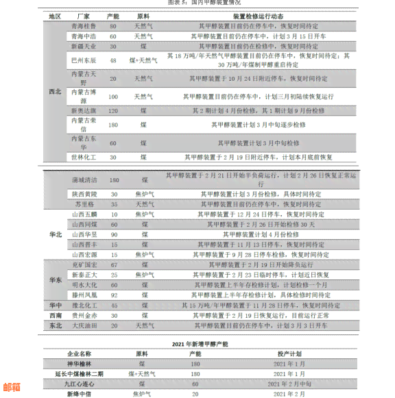 信用卡一般在几号还款：还款日期与还款建议