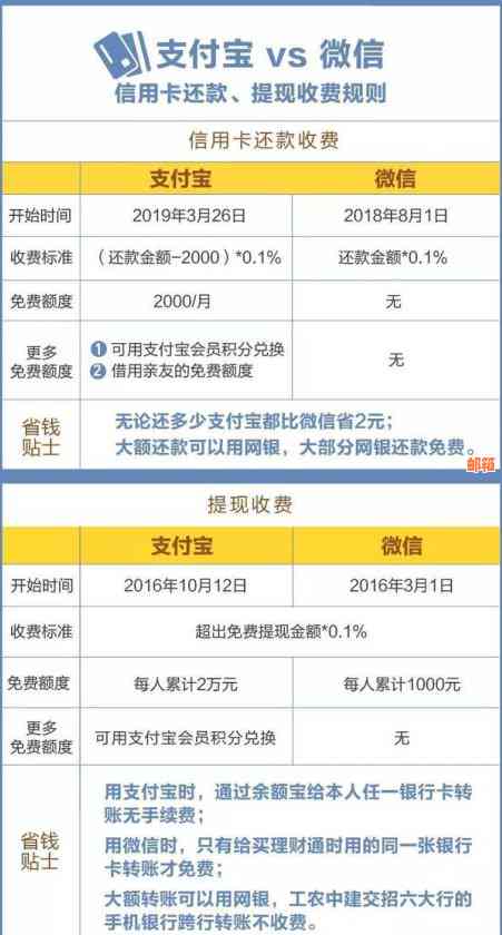 支付宝还信用卡的影响及注意事项：详细解析与建议