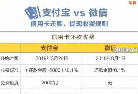 支付宝信用卡还款：如何帮助他人进行还款操作，以及需要注意哪些问题？