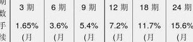 青岛地区信用卡分期付款的利率分析与比较