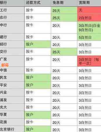 邮政蓄银行信用卡还款期限及宽限期详细解析